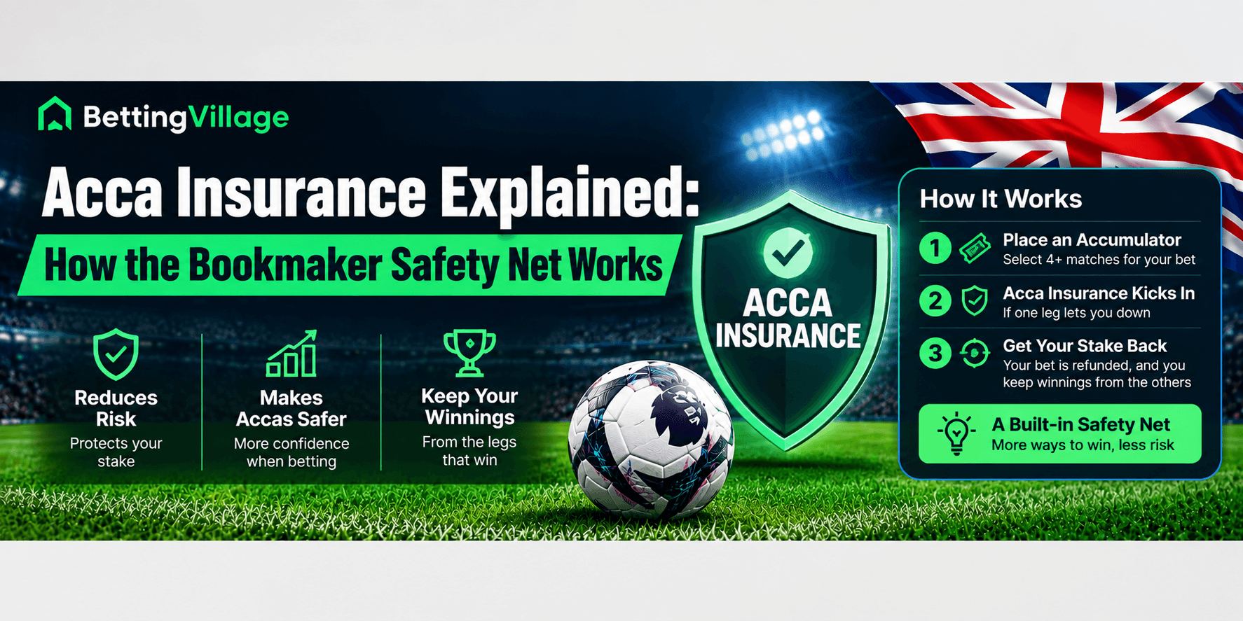 Acca Insurance Explained: How the Bookmaker Safety Net Works