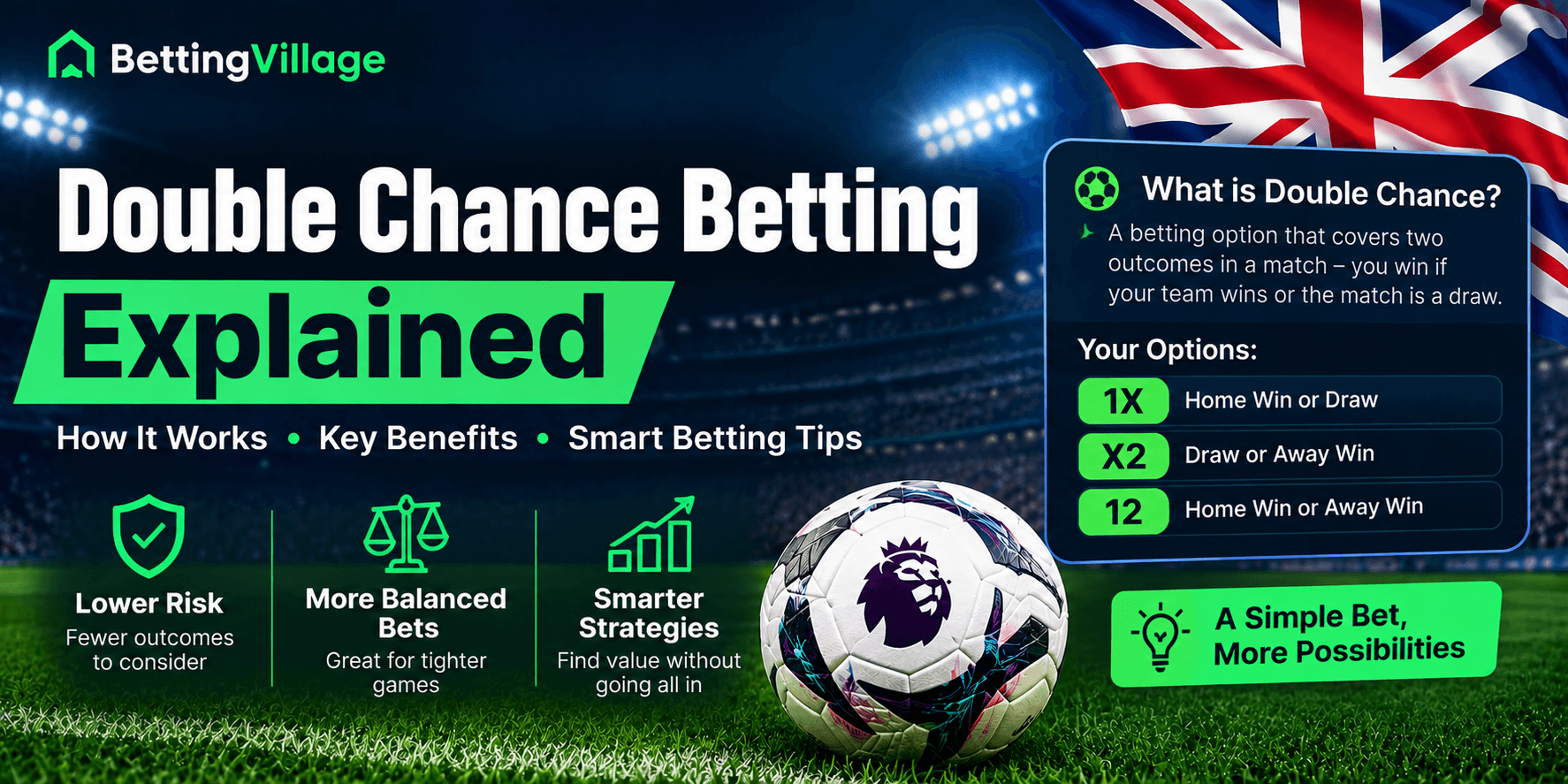 Double Chance Betting Explained